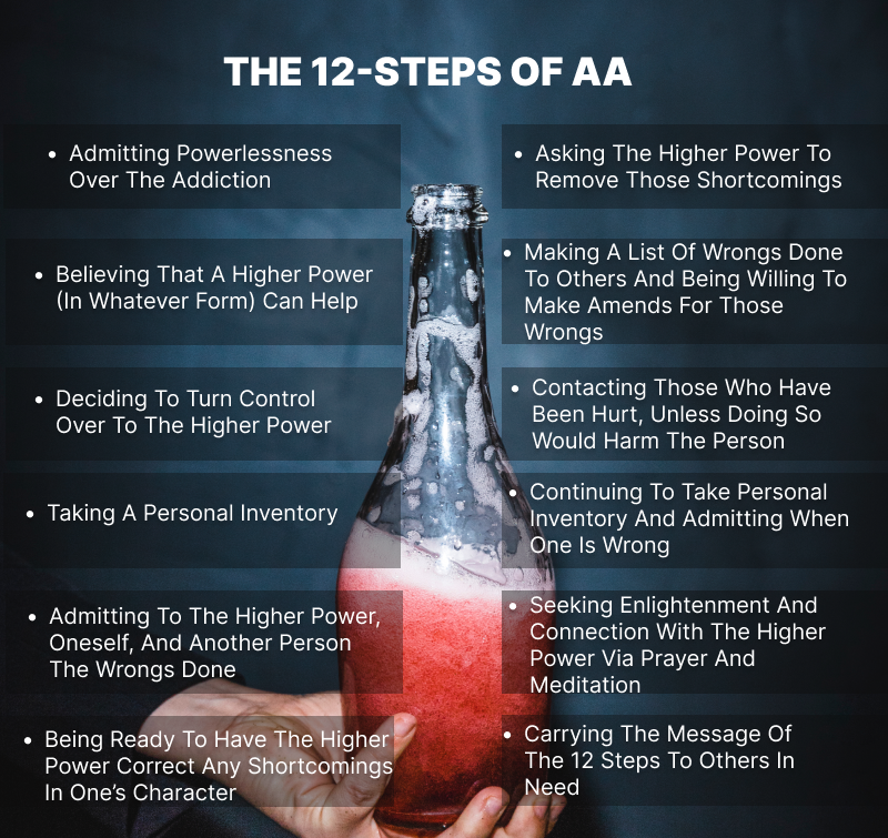 12-Steps of AA