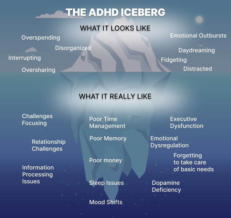 ADHD Iceberg : The Hidden Dimensions of ADHD Symptoms