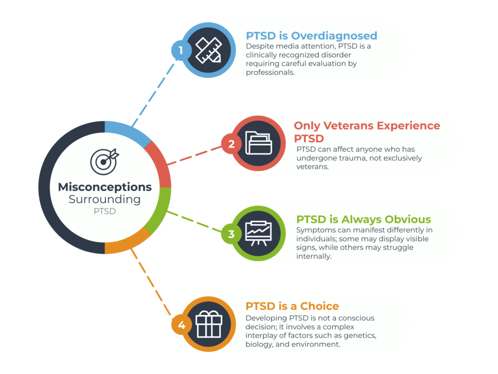 Myths and facts about Post-Traumatic Stress Disorder (PTSD)